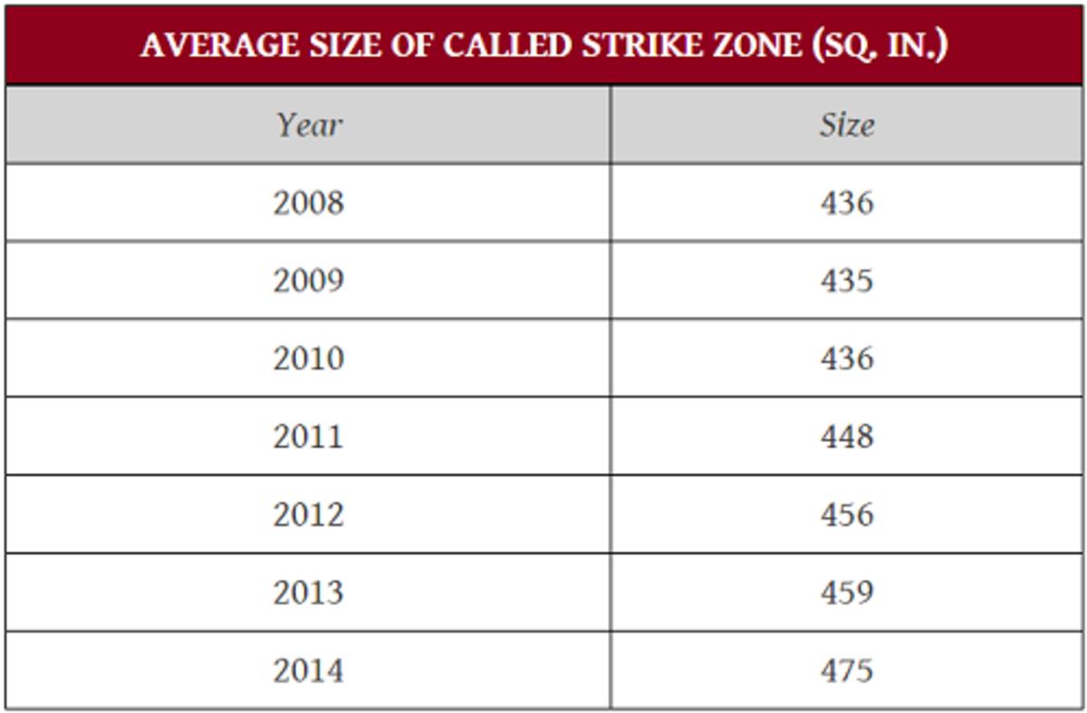 average_called_strike.gif